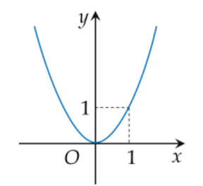 Hình minh họa câu hỏi